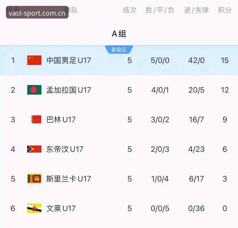 浩瀚体育安卓下载对比 U17世界杯抽签结果出炉,中国男女足如何应对强敌挑战?